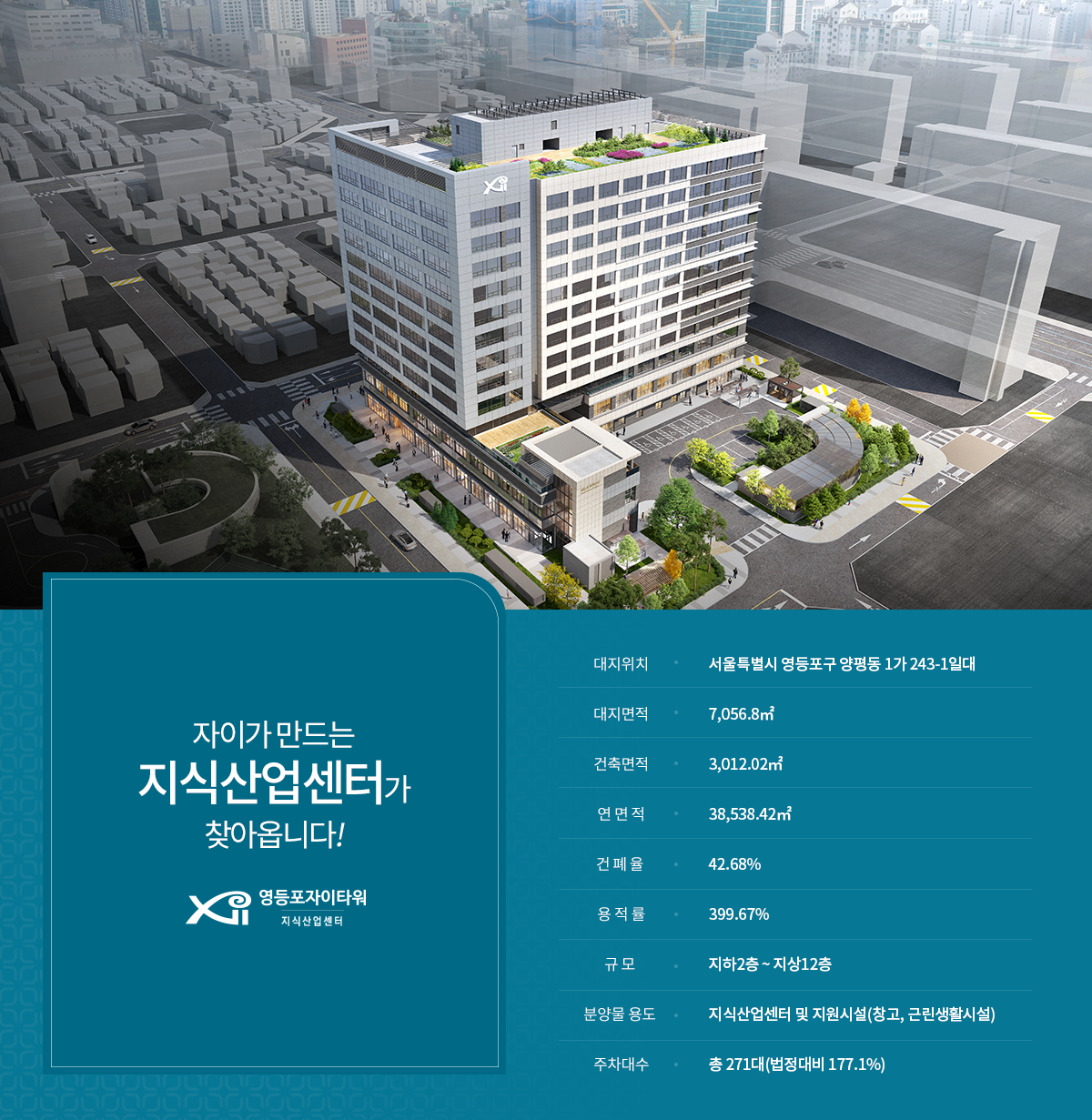 
			자이가 만드는 지식산업센터가 찾아옵니다!
			영등포자이타워 지식산업센터

			사업명: 양평 제12구역 도시환경정비사업
			용도: 지식산업센터, 공장 및 지원시설
			대지위치: 서울특별시 영등포구 양평동 1가 243-1 일대
			건축면적: 3,012.02㎡
			연면적: 28,203088㎡
			규모: 지하2층~지상12층
			